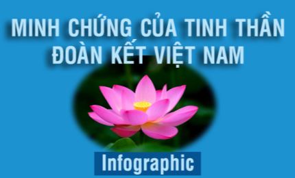Infographic: Bầu cử Quốc hội khóa XV - Minh chứng của tinh thần đoàn kết Việt Nam